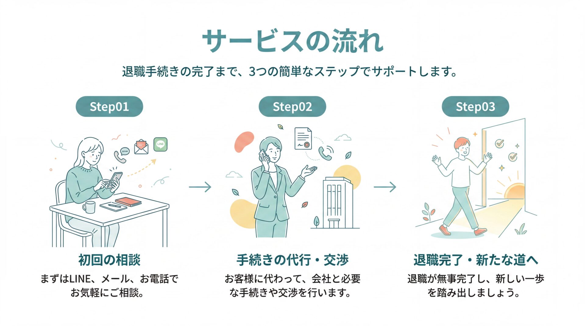 サービスの流れ